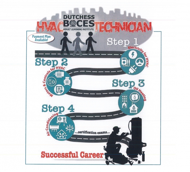 HVAC Technician Training [ALI] Dutchess BOCES